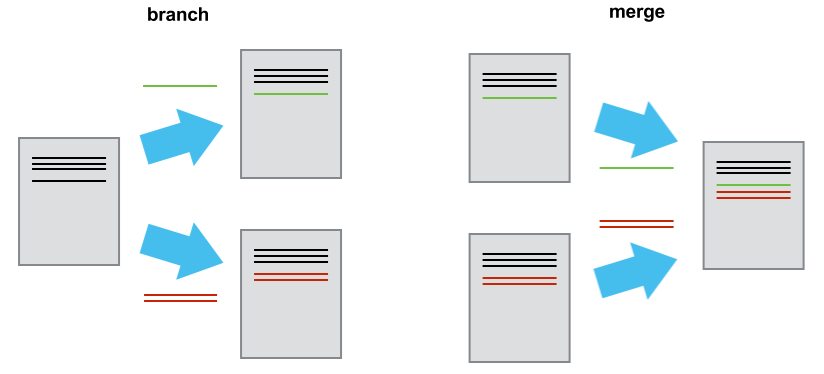 git delete branch after merge