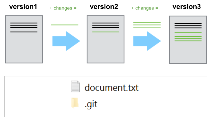 file versions