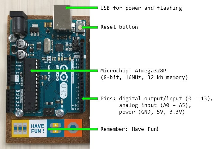 arduino uno labeled