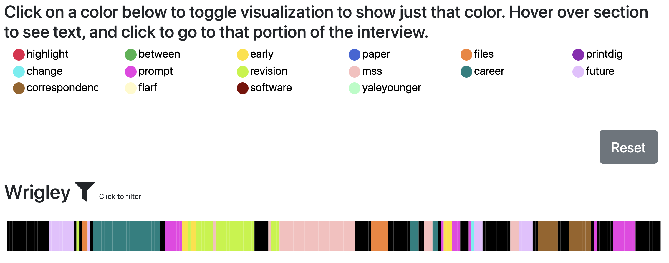 picture of finished visualization